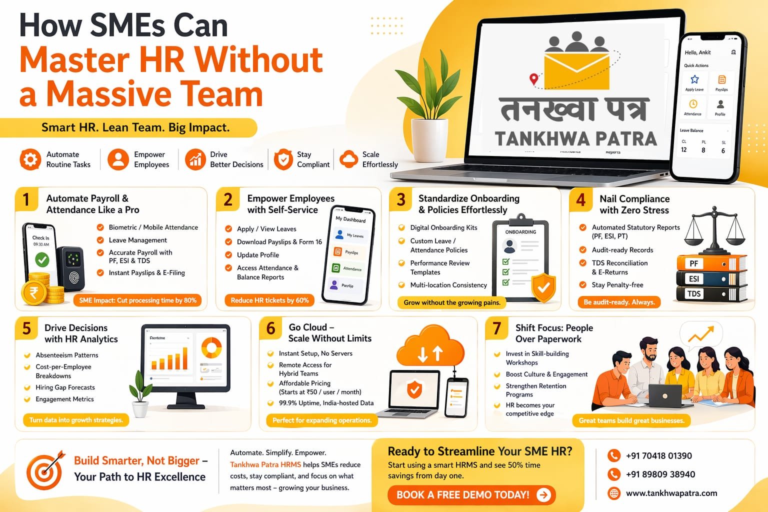 How SMEs Can Master HR Without a Massive Team – Powered by Tankhwa Patra